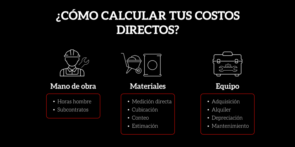costo de la construcción