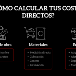 costo de la construcción