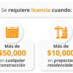 costo de permiso de construcción