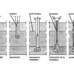 tipos de cimentaciones profundas