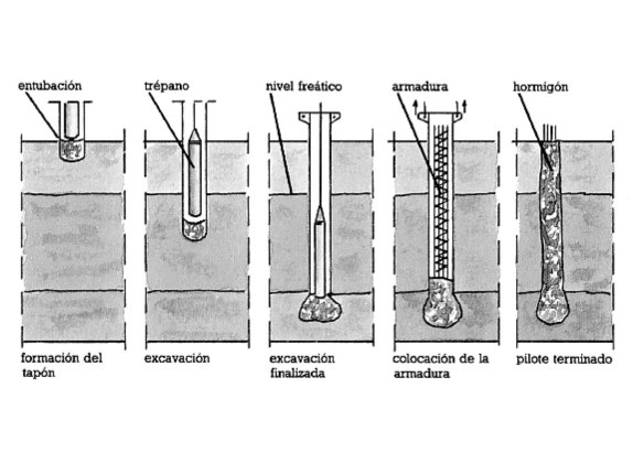 tipos de cimentaciones profundas